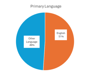 Languages-spoken-2021